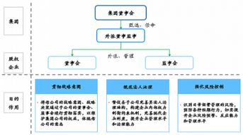 国企改革之基于国有资本投资运营公司改革的法人治理结构体系建设