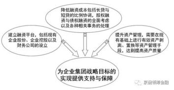 什么是资本运作