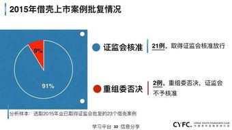 干货 上市公司资本运作总结