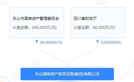 30亿成交 四川年产2800万吨 储量超10亿吨玄武岩砂石矿成功出让