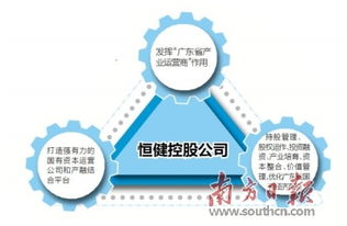 恒健控股公司 创新产融结合模式 当好国有资本运作巧手