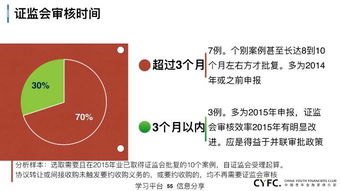 上市公司资本运作手法总结