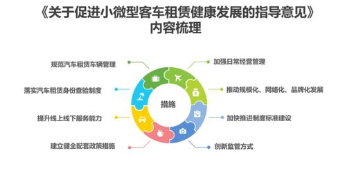 诸葛租车 致力打造中国领先的汽车资产运营管理平台