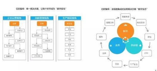 国内首份业财融合市场研究报告发布,全面解读业财智能融合路径与关键