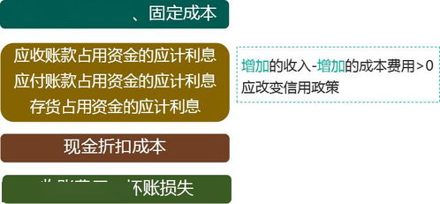 中级财务管理 第七章 营运资金管理 二