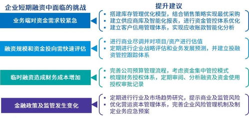 毕马威投资并购整合系列文章 四 投后财务管控及价值提升 营运资本管控