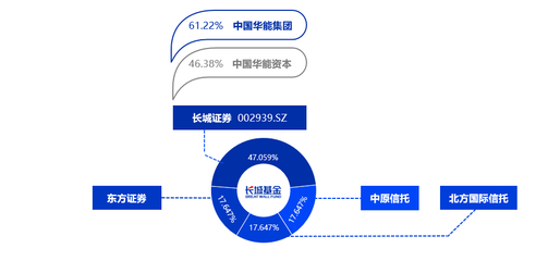 长城基金管理