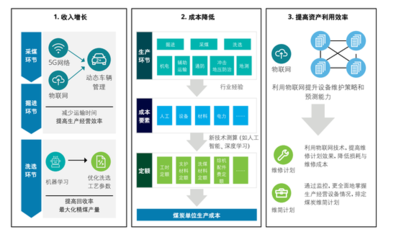 数字化财务转型之行业应用篇:矿业全面预算管理体系建设