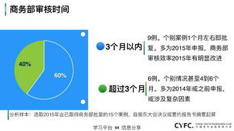 上市公司资本运作手法总结