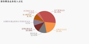 第一创业 2019上半年归母净利润同比大增189.4 ,增幅远超营收