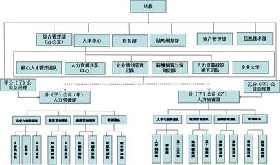 HR必知:人力资源组织系统未来将如何演变?(超级干货)