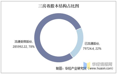 2016 2020年三房巷总资产 营业收入 营业成本 净利润及股本结构统计