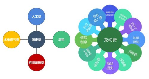 狭小商圈做 大文章