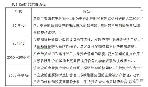 桥梁的新概念管理 用资产管理系统实时掌握运营动态