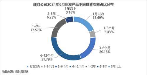 银行理财6月报 6月到期产品业绩达标比例51.31 ,4家理财公司破净率超过4