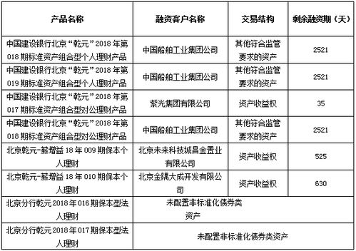 中国建设银行 北京市分行