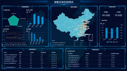 从数据到价值,云榕数据中台助力工业数据资产“摸清楚、管起来、用的好”
