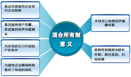 “混合所有制改革”,解决国企问题的良药?