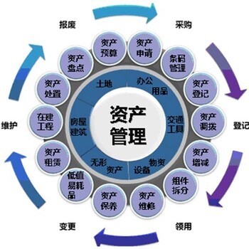 北京开资产管理公司注册是经营范围哪些不需要审批