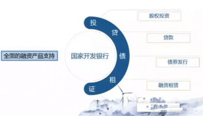 光伏项目如何通过国家开发银行支持