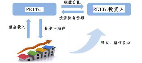 保利地产首单REITs对房地产市场有哪些风向标意义?