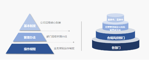 兴证资产管理