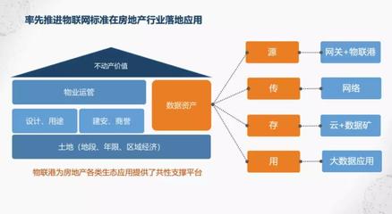 5G来了,地产商该怎么活?