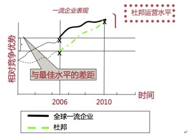 企业如何提升竞争力?