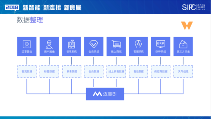 迈外迪徐强:成功的餐饮企业一定善于经营数字资产