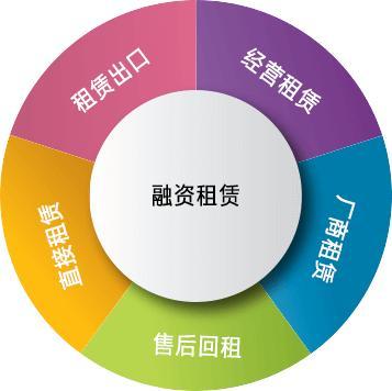 转让北京资产管理公司的价格 转让资产公司的费用