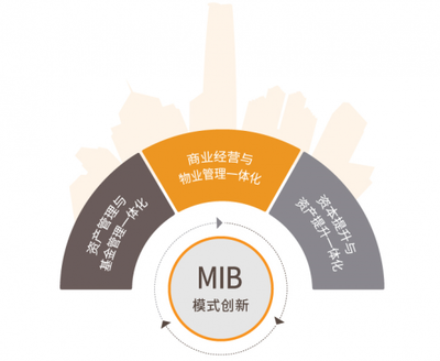 迈向高质量发展 越秀地产商业板块即日起正式更名“越秀商管”