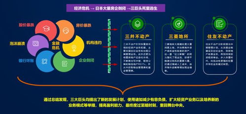 地产代建,淘汰赛开始了