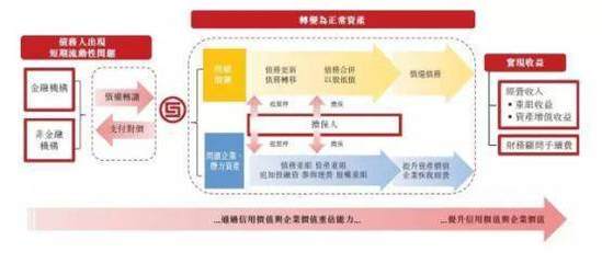 湖北赫诚律师事务所:中国不良资产处置领域蕴含的机会