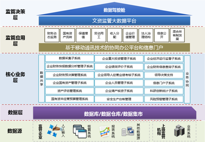 财政部科教和文化司中央文化企业国有资产监督管理平台