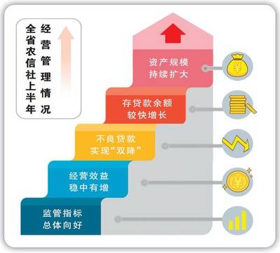 省联社召开2019年年中工作会暨风险清降调度会