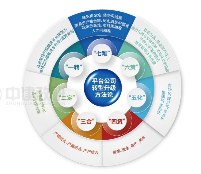 18周年 | 中建政研智库实力领航 助力行业发展!