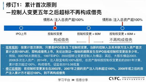 私募人该了解的上市公司资本运作总结
