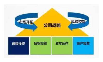 提升依法治企能力,首发投资控股公司这样做…
