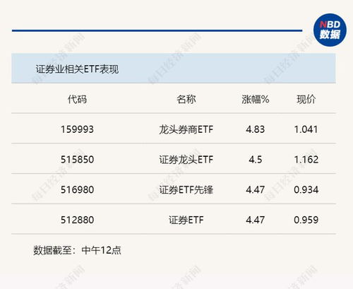 天赐良基日报第96期丨2023年首现发行失败基金 生物科技etf强势领涨 明日关注1只新发基金