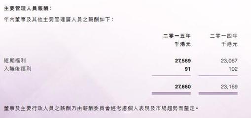 企业亏了20多年 世界集团或受益疯狂的房价|项目|公司|土地_新浪财经_新浪网