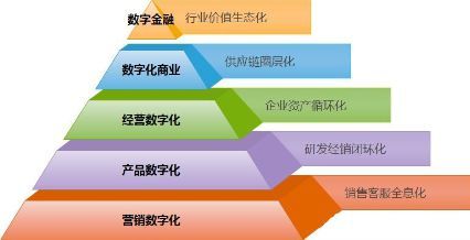 未来10年,最具价值的企业路径--真正的大油田和大森林!