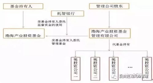 干货丨最全关于契约型私募基金运营模式详解 内部架构 规范体系