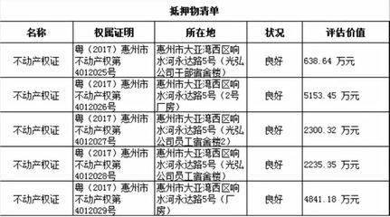 光弘科技上市18天后开启理财之路