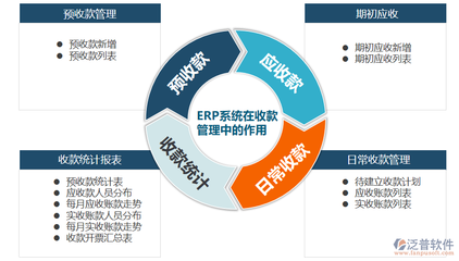 财务管理软件有哪些