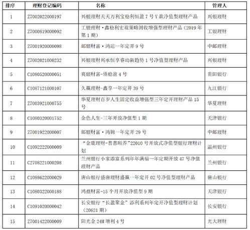 榜单 揭晓