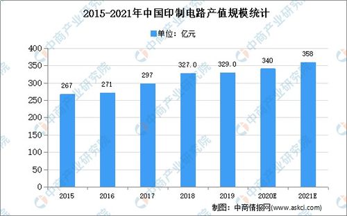 求知 pcb厂hdi订单排到春节前后,有投资机会吗