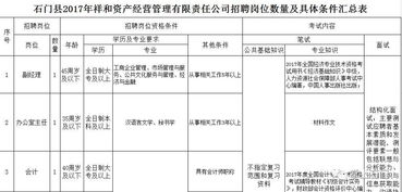 石门县祥和资产经营管理有限责任公司人员招聘公告