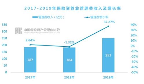 银保监会要求险企自查资金运用违规 投资开发 销售商业住宅被列为重点