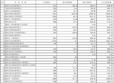 2010年7月建阳市非经营性国有资产转经营性国有资产管理
