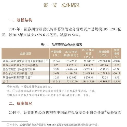 中国证券投资基金业2020年年报 连载九 第四章 证券期货经营机构私募资产管理业务
